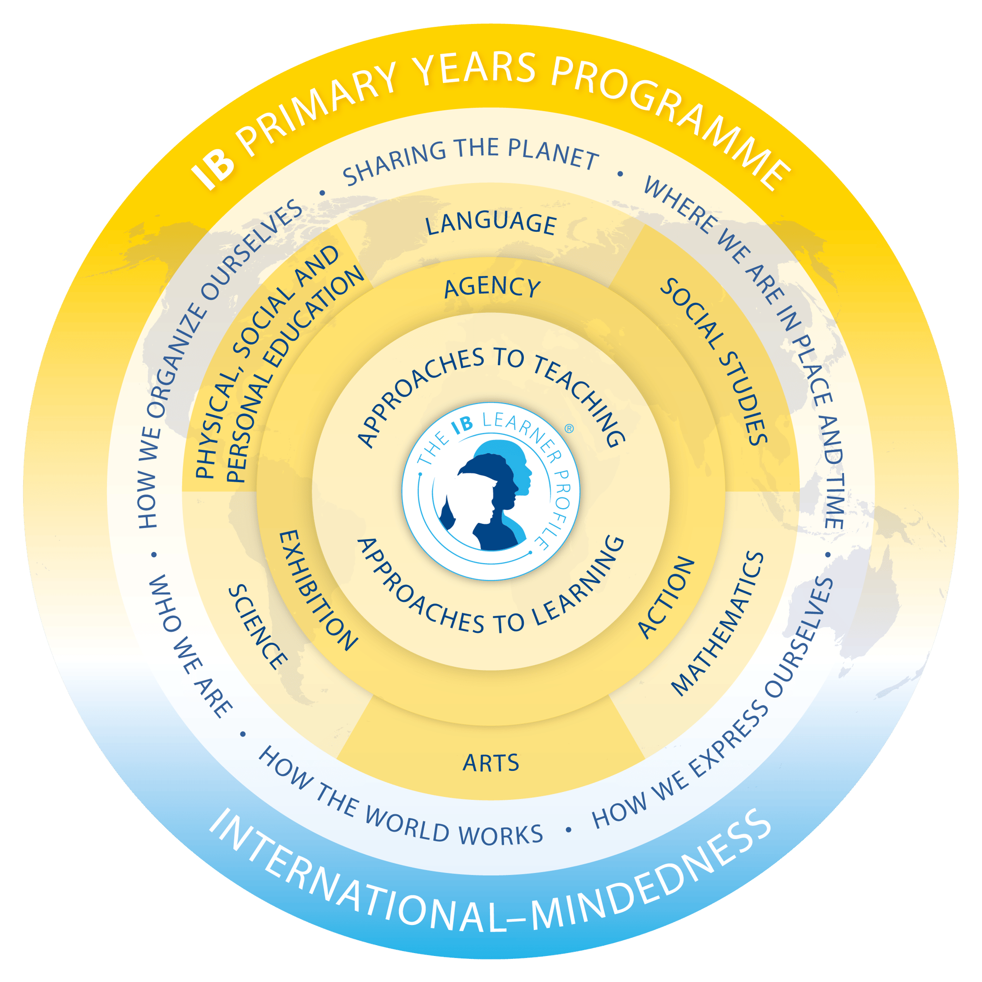 pyp-model-en